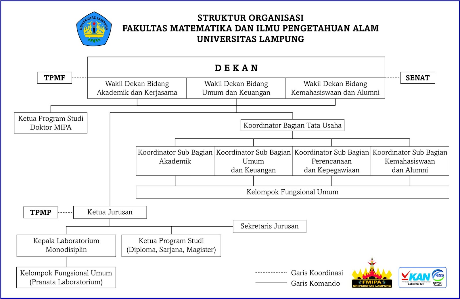 Bagan Struktur Matematika